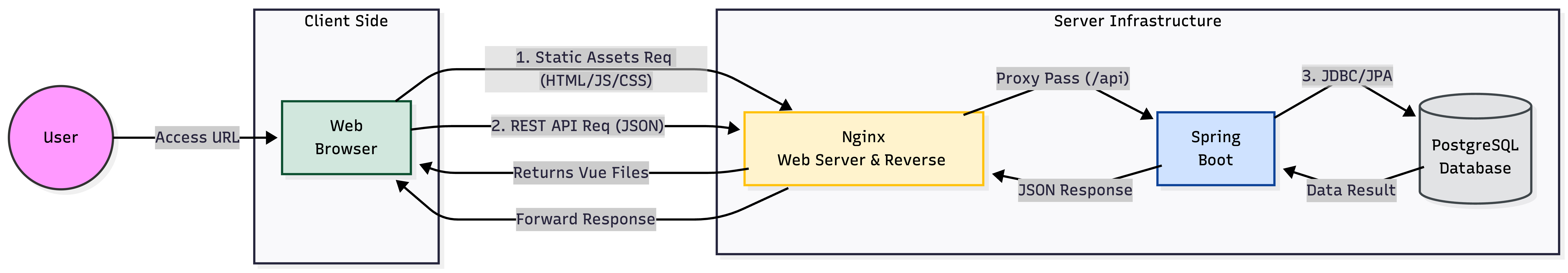 게시판_아키텍쳐