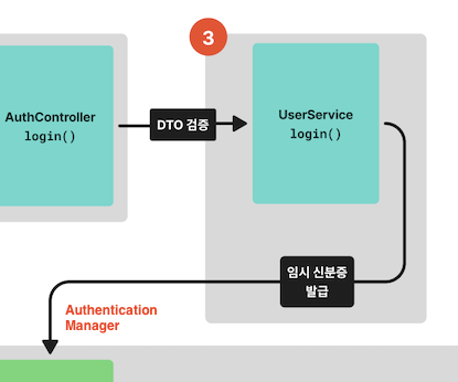 spring-security-number