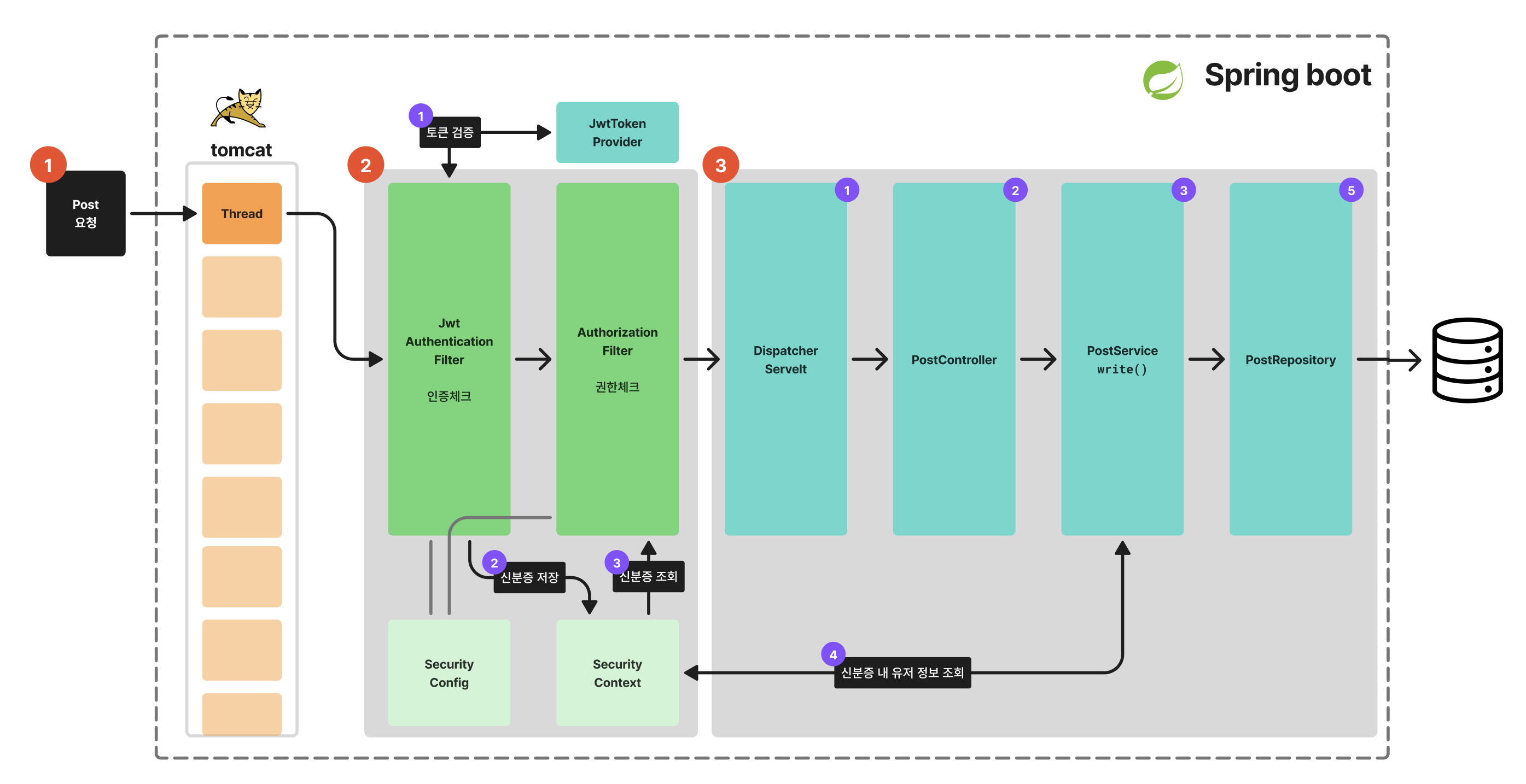 spring-security-number