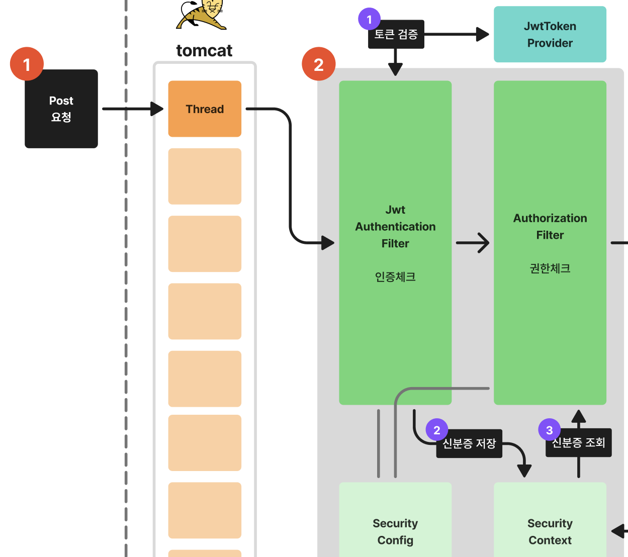 spring-security-number