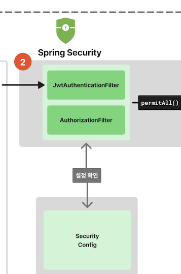 spring-security-number