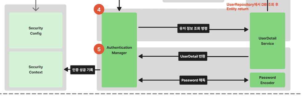 spring-security-number